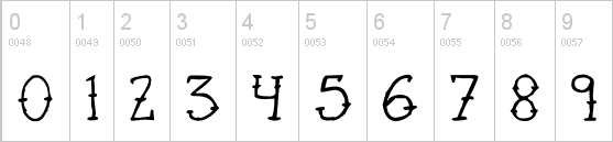 🥇 ¡Descubre las mejores tipografías de números! [2021]