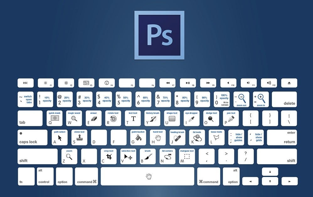 atajos del teclado photoshop