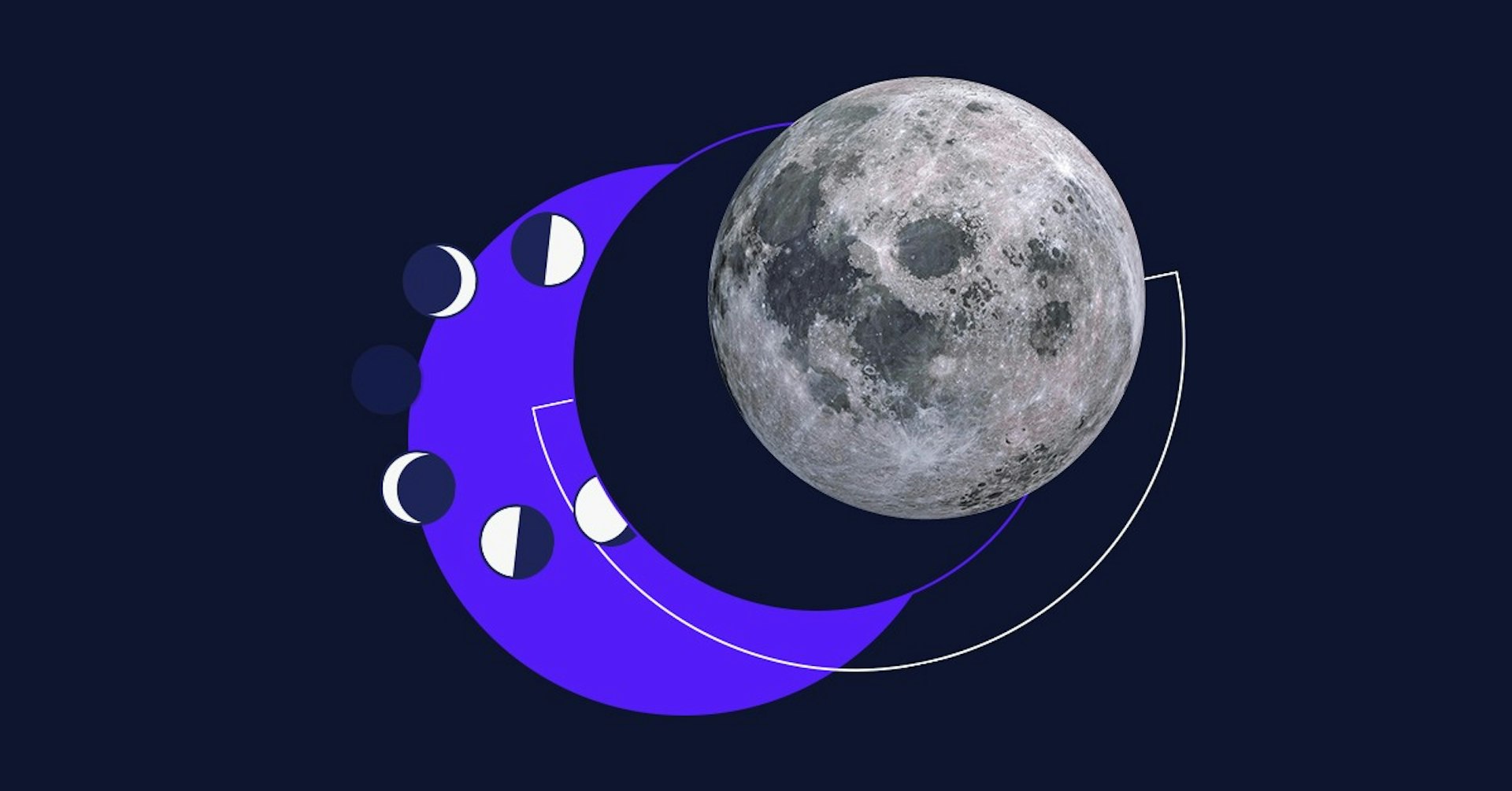 Descubre los datos curiosos sobre las fases lunares y prepárate para los eclipses