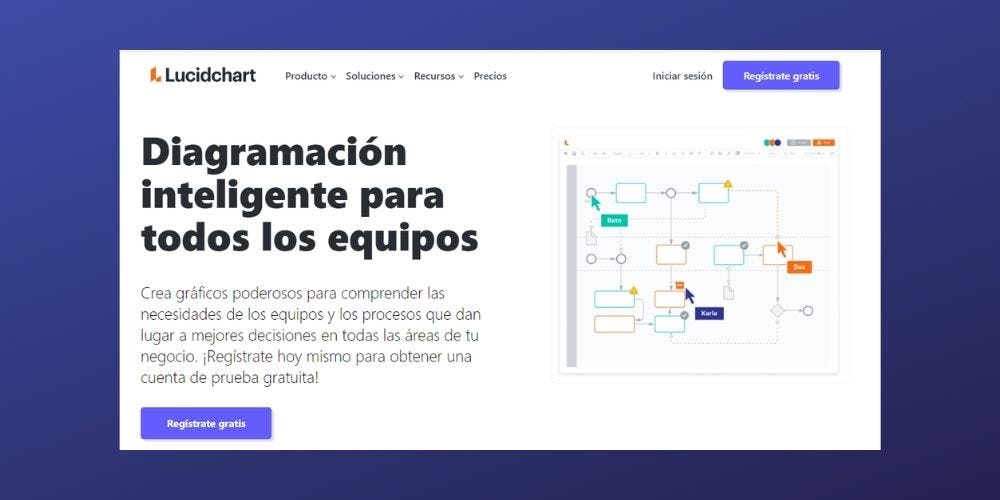 ? ¿Qué es un diagrama de flujo y para qué sirve? [Guía completa]