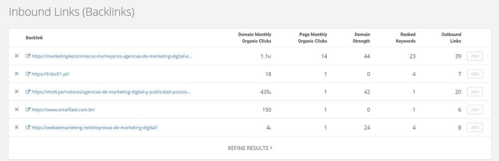 backlinks en spyfu