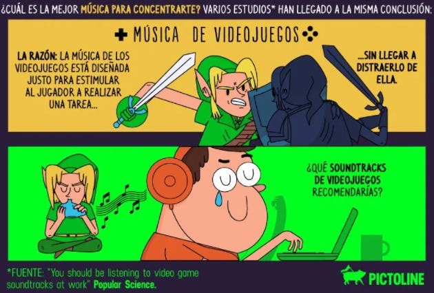 Infografía Pictoline