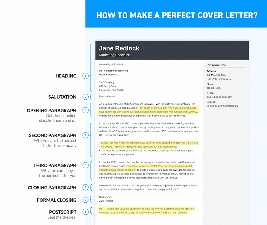 cover letter o que significa