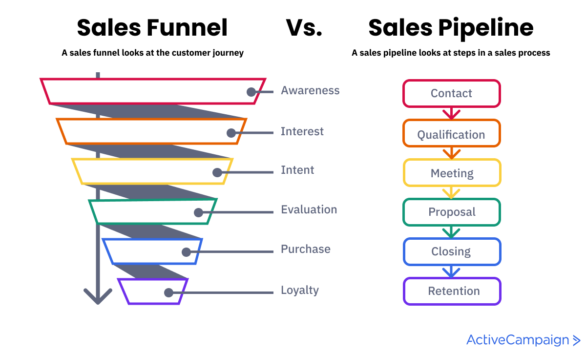 software sales cycle        
        <figure class=