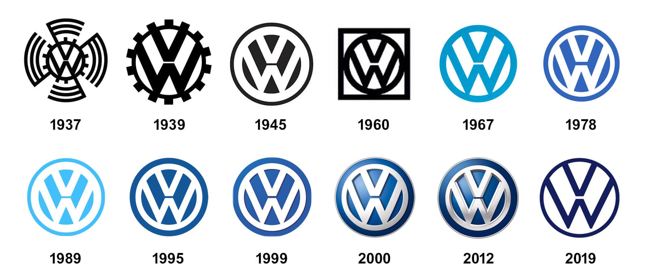 ejemplos de logos volkswagen