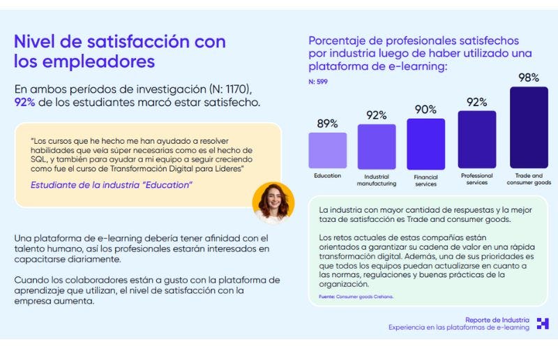 Reporte de Industria sobre plataformas de e-learning