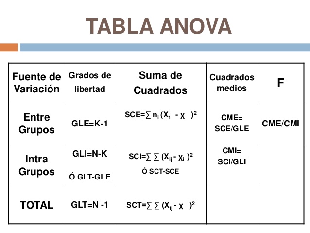 📋¿Qué Es ANOVA? Optimiza Tus Análisis De Datos | Crehana