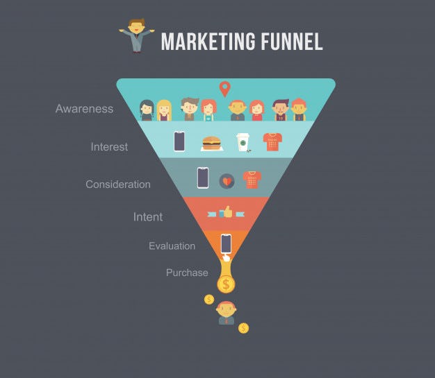 marketing funnel