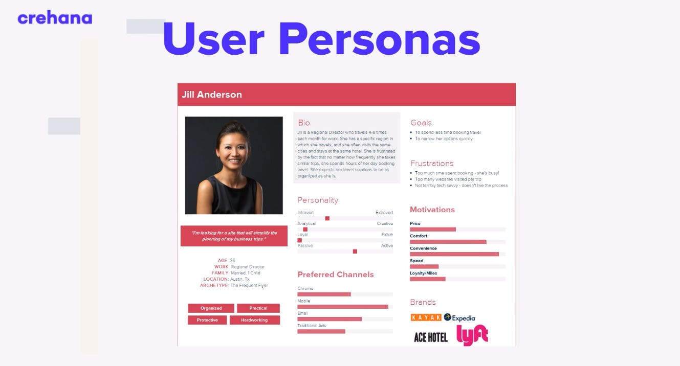 user persona metodologia lean ux