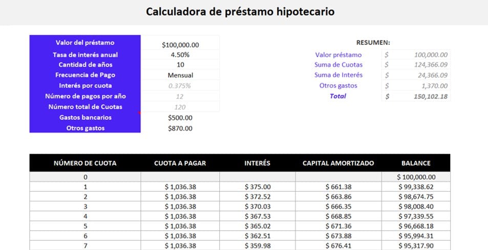 Calculadora de préstamos hipotecarios en Excel Crehana