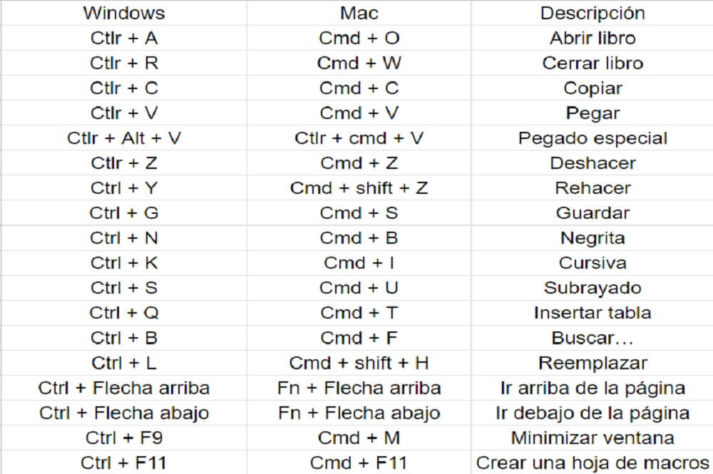 Atajos En Excel - Platzi