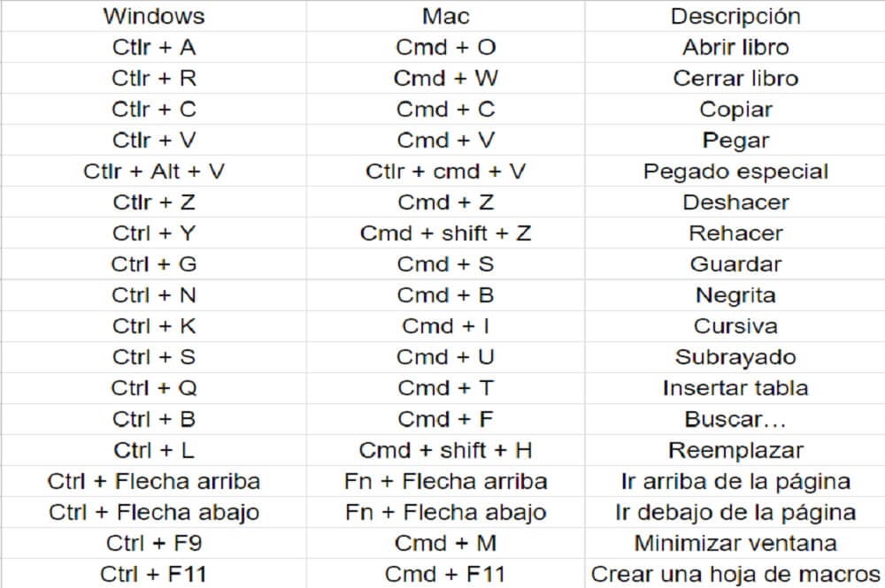 Todos Los Trucos Y Atajos Con El Teclado En Excel Fu – NBKomputer