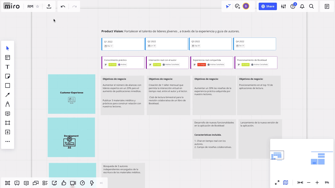 diseño de road map en Miro