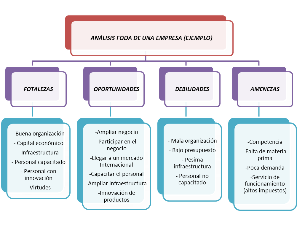 ✍ ¡Utiliza cuadros sinópticos creativos! + Plantilla GRATIS