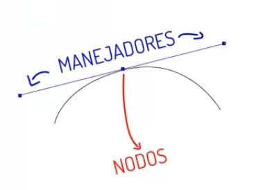 Manejadores Illustrator
