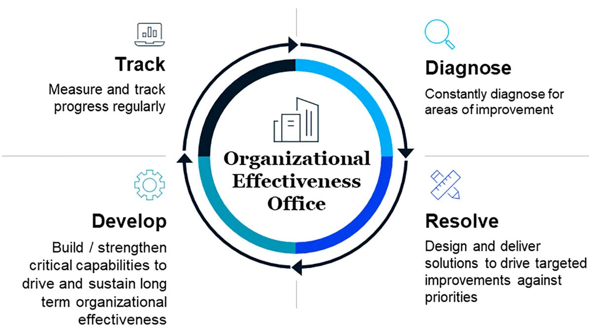 qu-es-la-efectividad-organizacional-curso-crehana