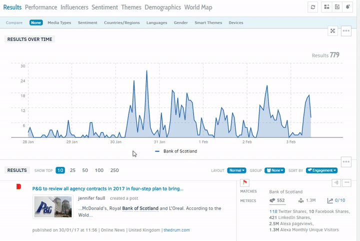 Google analytics tráfico web