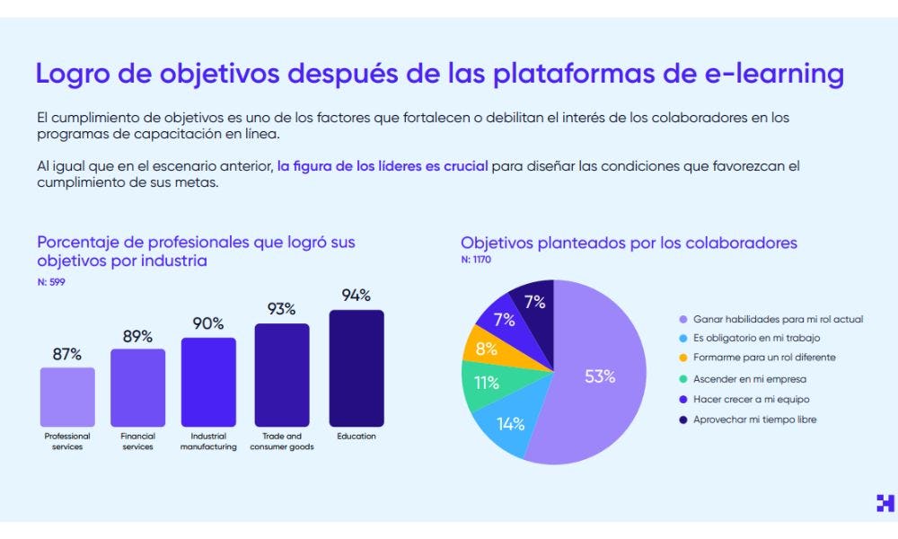Reporte de Industria sobre plataformas de e-learning