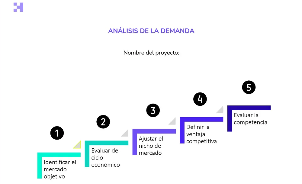 análisis de demanda