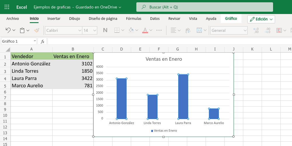 Resumen De 24 Artículos Como Hacer Un Grafico En Excel Actualizado Recientemente Spdamri 9156