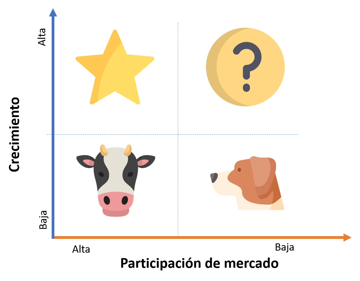 Matriz g Que Es Como Utilizarla Y Ejemplo 21
