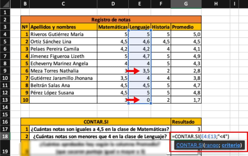 ¿Cuántas notas son iguales a 4,5 en la clase de Matemáticas?