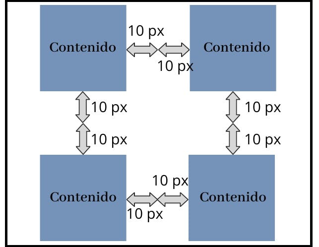 contenedores con la propiedad margin ejemplo
