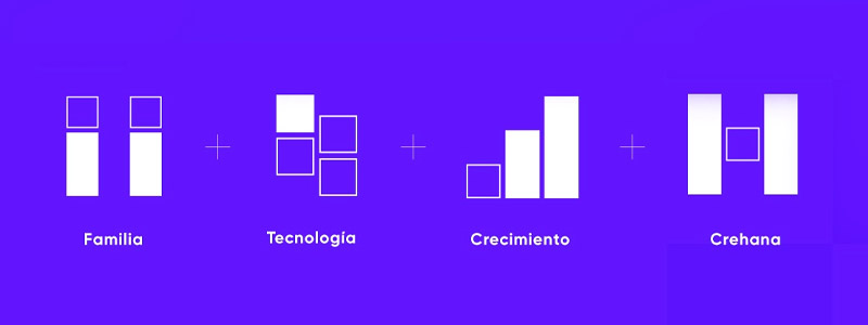 🏅 ¿Qué Significa El Nuevo Logo De Crehana? | Curso | Crehana