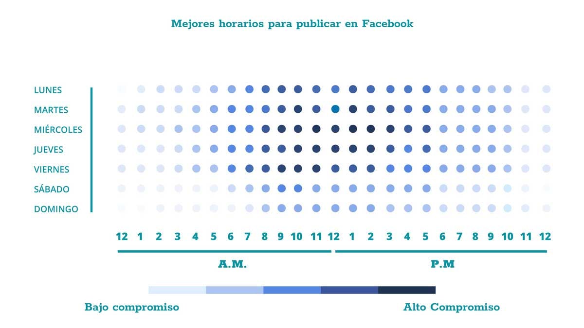 Horarios para publicar en Facebook México