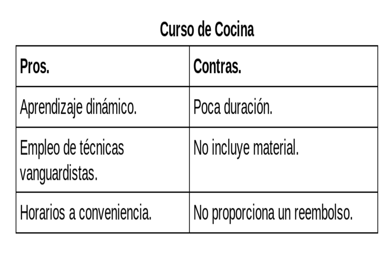 ¿Cómo Hacer Un Cuadro Comparativo En Word? GUÍA 2022 (2022)