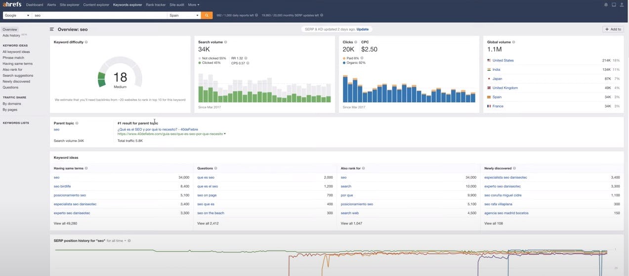 semrush-ahrefs-captura-ahrefs