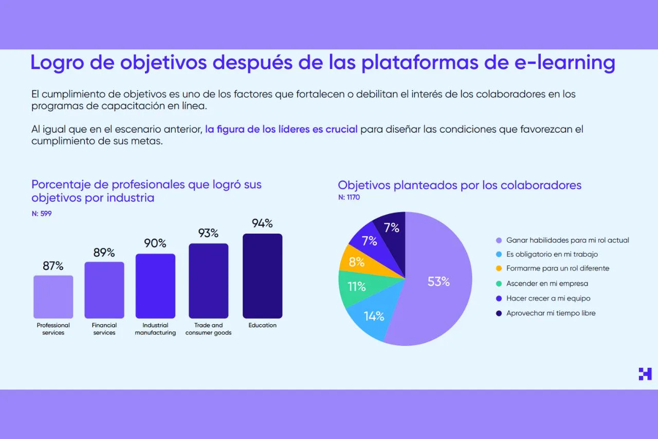 Reporte de Industria sobre plataformas de e-learning