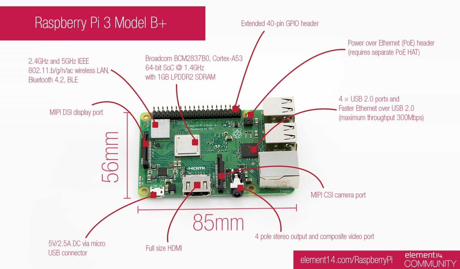 Архитектура raspberry pi