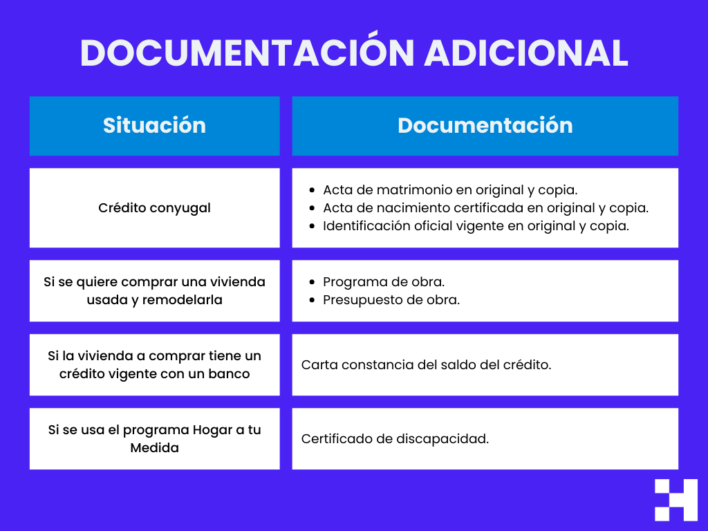 documentación adicional para el crédito Infonavit