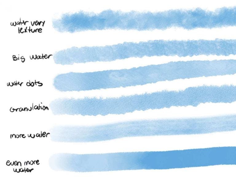 Watercolor brushes Procreate 
