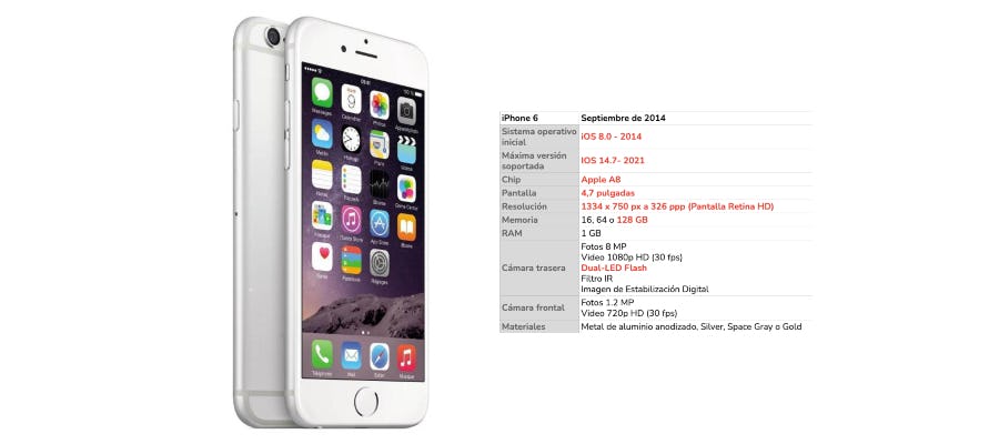 iPhone 6 y iPhone 6 Plus, el rediseño