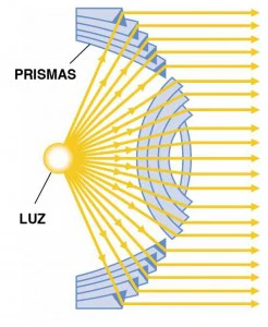 Lente Fresnel qu Es Y C mo Utilizarlo En La Iluminaci n De Video Lente Fresnel qu Es Y C mo Utilizarlo En La Iluminaci n De Video