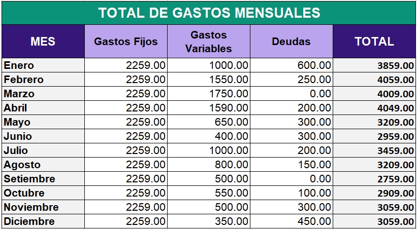 Tabla De Gastos Mensual Es 4502