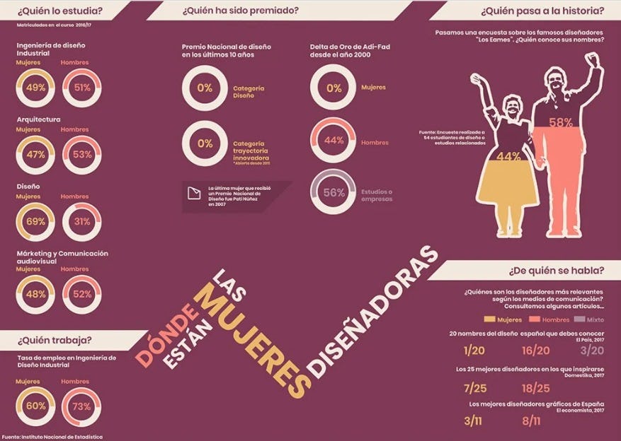 Infografía mujeres diseñadoras