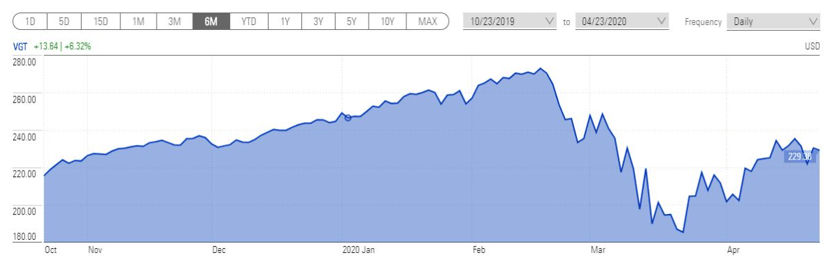 tecnología-informacion-etfs