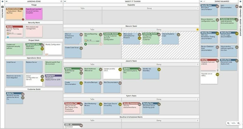 ejemplo kanban operaciones TI