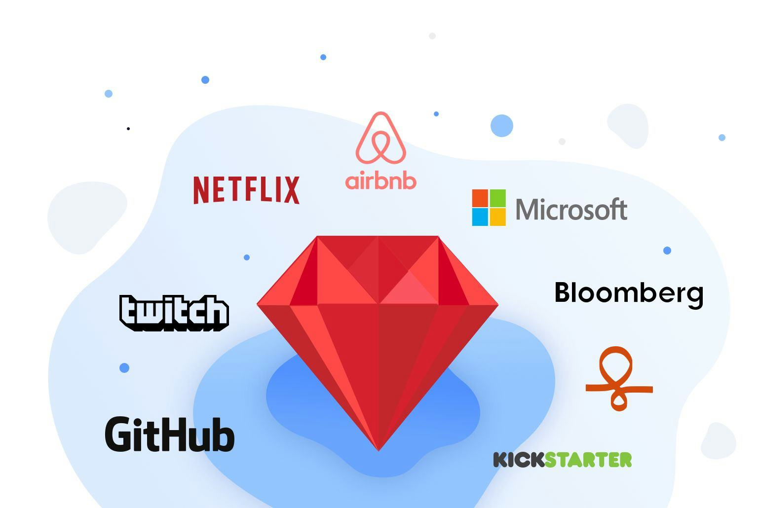 lenguaje ruby y ruby on rails